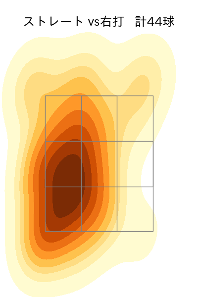平野 佳寿 配球ヒートマップ(2023年8月)