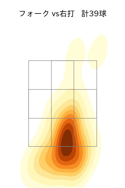 平野 佳寿 配球ヒートマップ(2023年8月)