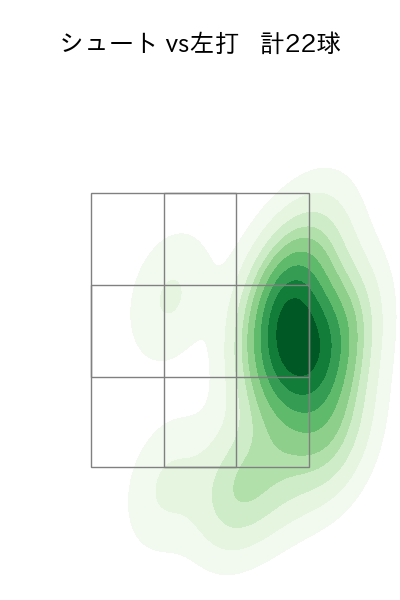 山本 由伸 配球ヒートマップ(2023年8月)