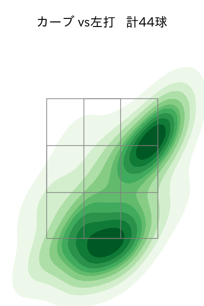 山本 由伸 配球ヒートマップ(2023年8月)