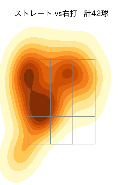 山本 由伸 配球ヒートマップ(2023年8月)