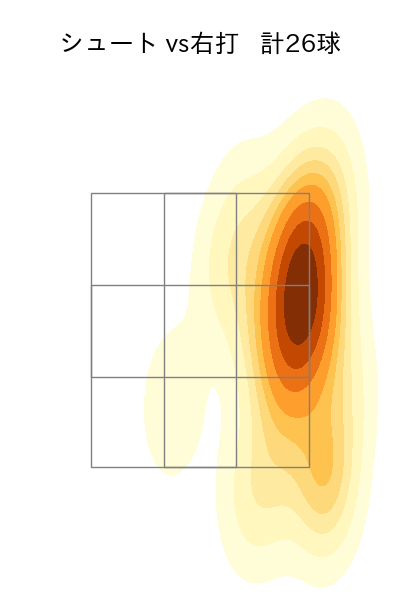 山本 由伸 配球ヒートマップ(2023年8月)
