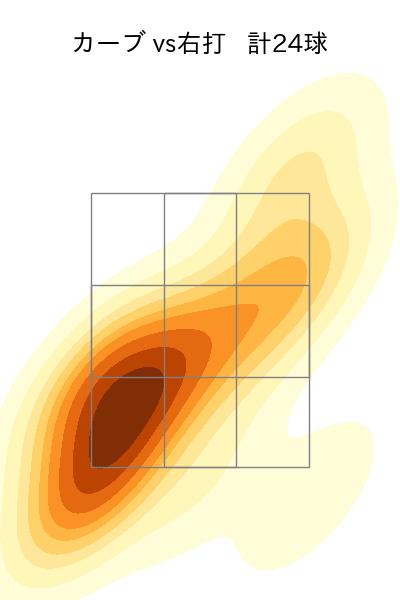 山本 由伸 配球ヒートマップ(2023年8月)
