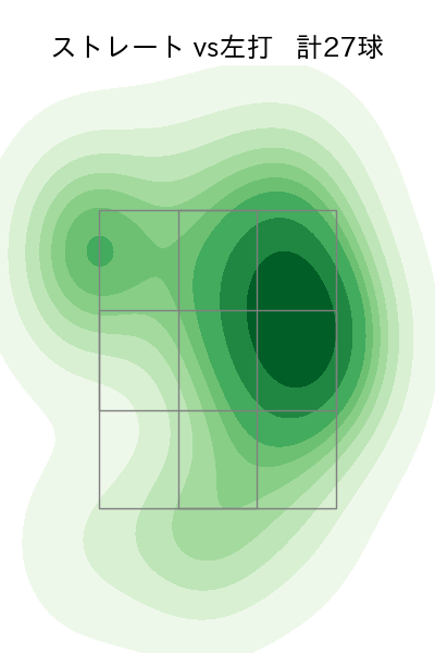山岡 泰輔 配球ヒートマップ(2023年8月)