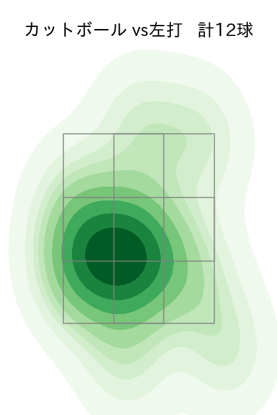 山岡 泰輔 配球ヒートマップ(2023年8月)