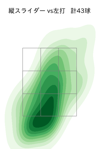 山岡 泰輔 配球ヒートマップ(2023年8月)