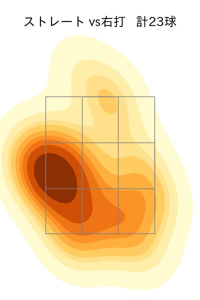 山岡 泰輔 配球ヒートマップ(2023年8月)