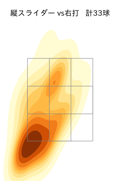 山岡 泰輔 配球ヒートマップ(2023年8月)