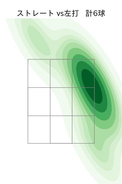村西 良太 配球ヒートマップ(2023年8月)