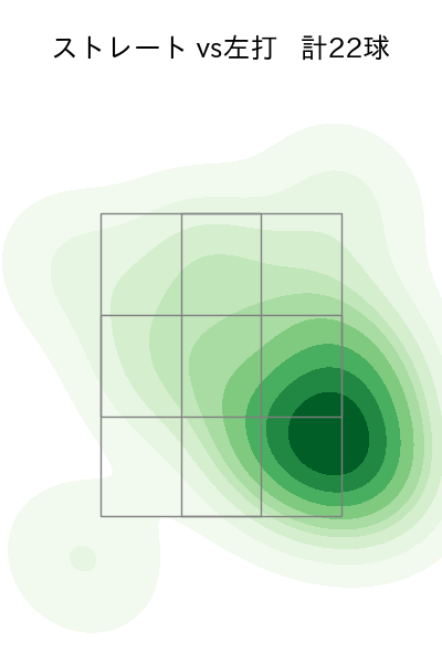 田嶋 大樹 配球ヒートマップ(2023年8月)