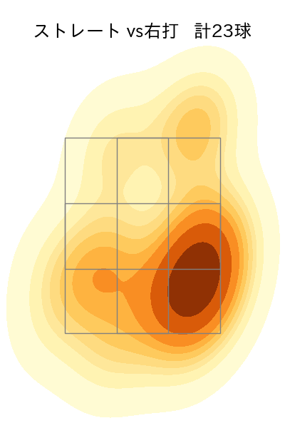 田嶋 大樹 配球ヒートマップ(2023年8月)