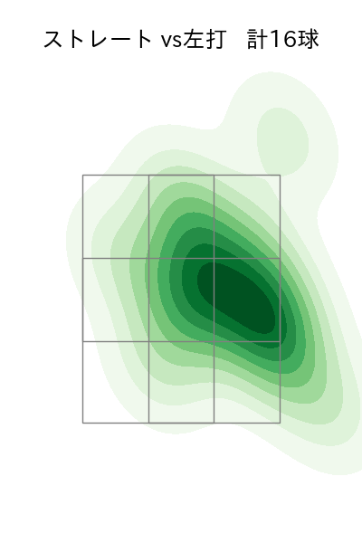 黒木 優太 配球ヒートマップ(2023年8月)