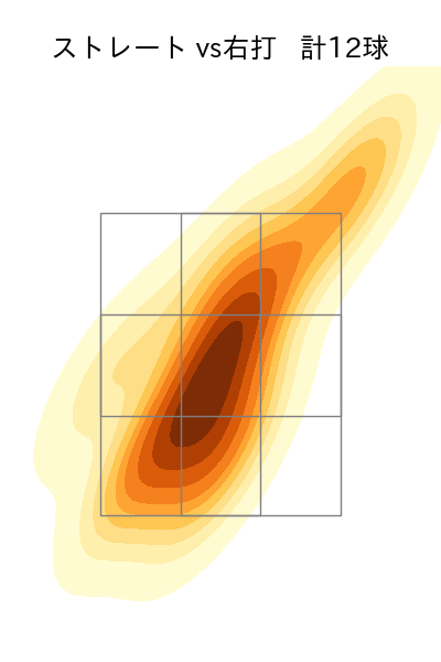 黒木 優太 配球ヒートマップ(2023年8月)
