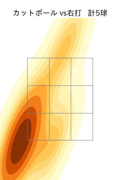 黒木 優太 配球ヒートマップ(2023年8月)