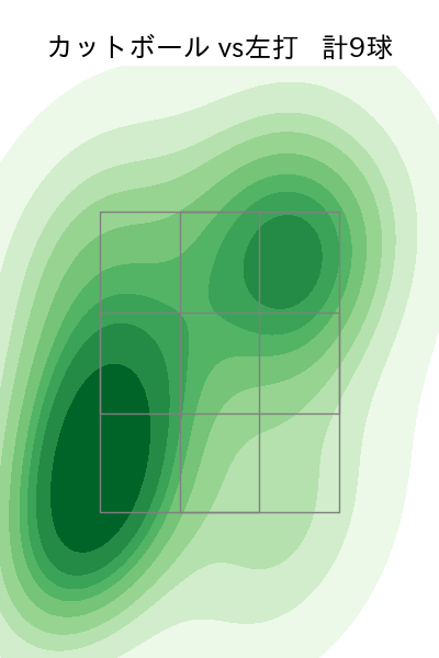 小木田 敦也 配球ヒートマップ(2023年8月)