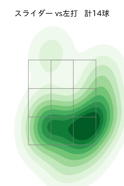 小木田 敦也 配球ヒートマップ(2023年8月)