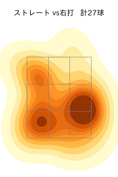 小木田 敦也 配球ヒートマップ(2023年8月)