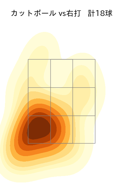 小木田 敦也 配球ヒートマップ(2023年8月)