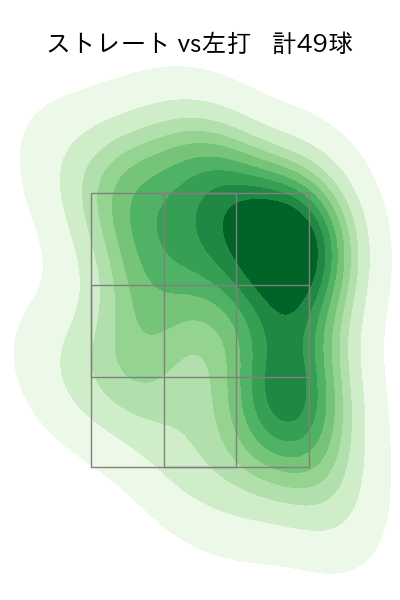 山田 修義 配球ヒートマップ(2023年8月)