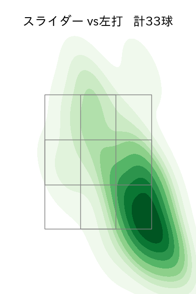 山田 修義 配球ヒートマップ(2023年8月)