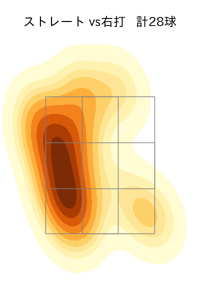 山田 修義 配球ヒートマップ(2023年8月)