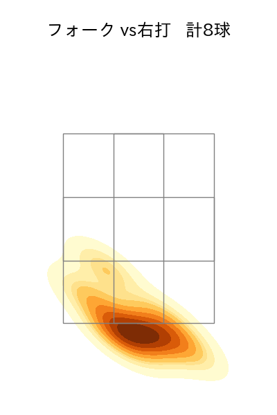 山田 修義 配球ヒートマップ(2023年8月)