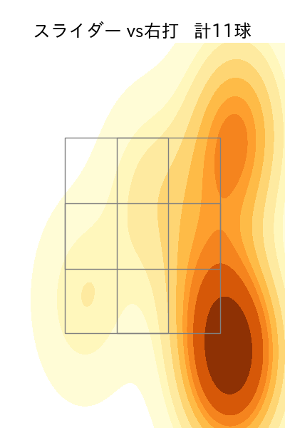 山田 修義 配球ヒートマップ(2023年8月)