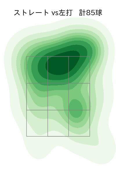 ワゲスパック 配球ヒートマップ(2023年8月)