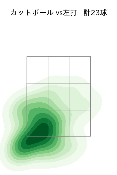 ワゲスパック 配球ヒートマップ(2023年8月)