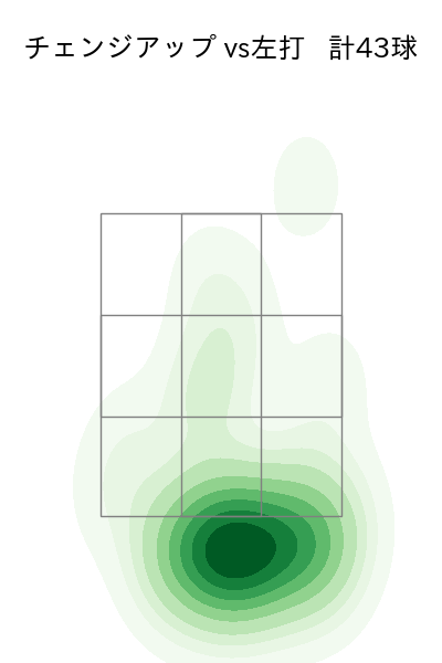 ワゲスパック 配球ヒートマップ(2023年8月)