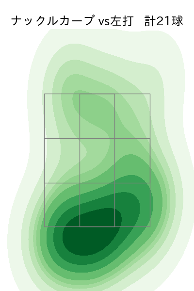 ワゲスパック 配球ヒートマップ(2023年8月)