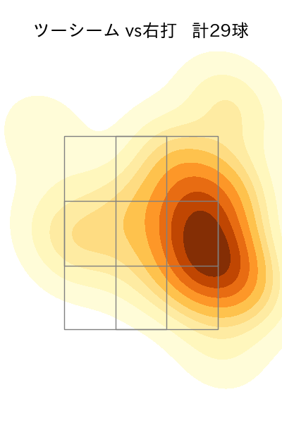 ワゲスパック 配球ヒートマップ(2023年8月)