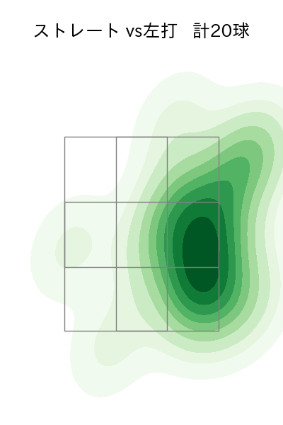 小野 泰己 配球ヒートマップ(2023年8月)