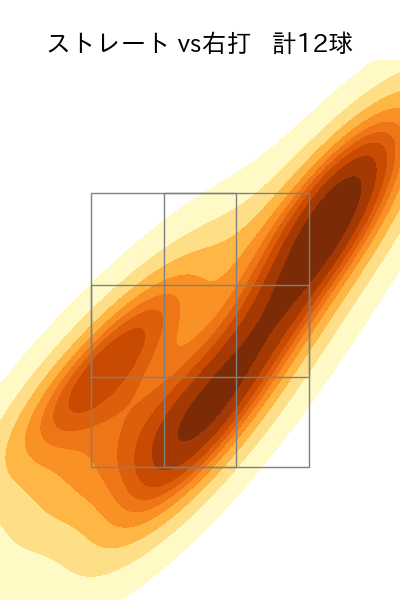 小野 泰己 配球ヒートマップ(2023年8月)