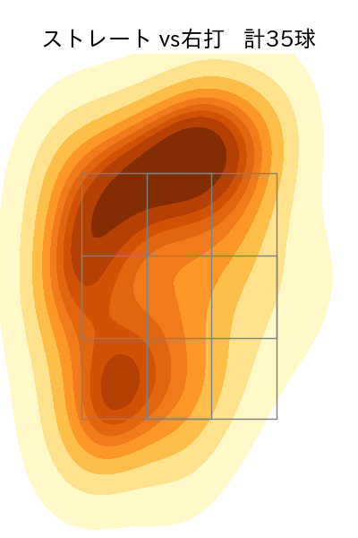 山﨑 颯一郎 配球ヒートマップ(2023年8月)