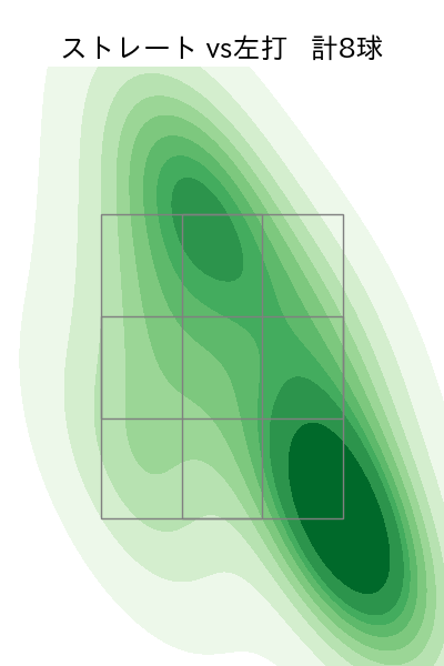 吉田 凌 配球ヒートマップ(2023年8月)