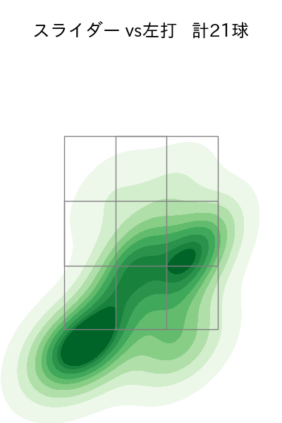 吉田 凌 配球ヒートマップ(2023年8月)
