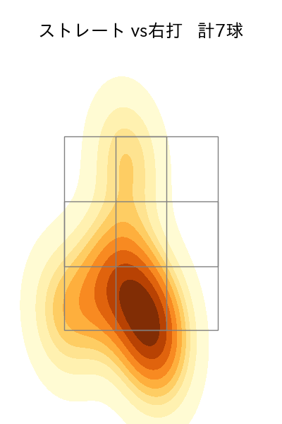 吉田 凌 配球ヒートマップ(2023年8月)