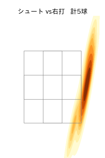 吉田 凌 配球ヒートマップ(2023年8月)