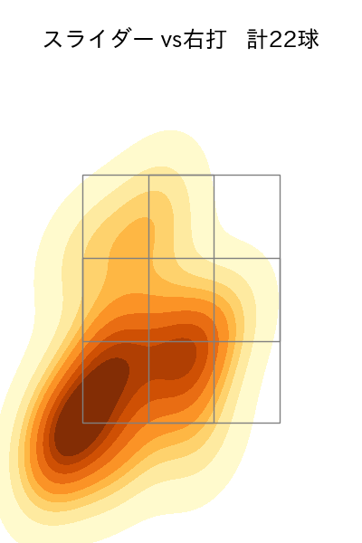吉田 凌 配球ヒートマップ(2023年8月)