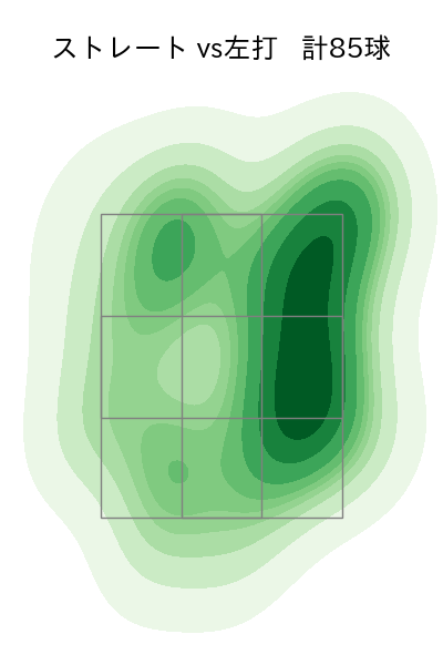 東 晃平 配球ヒートマップ(2023年8月)