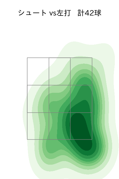 東 晃平 配球ヒートマップ(2023年8月)