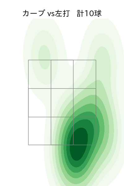 東 晃平 配球ヒートマップ(2023年8月)