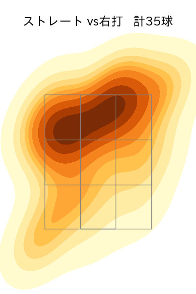 東 晃平 配球ヒートマップ(2023年8月)