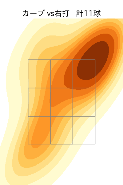 東 晃平 配球ヒートマップ(2023年8月)