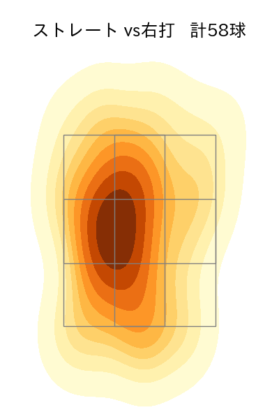 宇田川 優希 配球ヒートマップ(2023年8月)