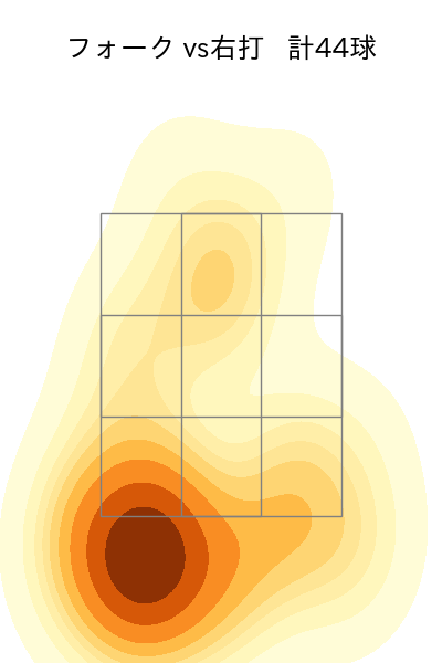 宇田川 優希 配球ヒートマップ(2023年8月)