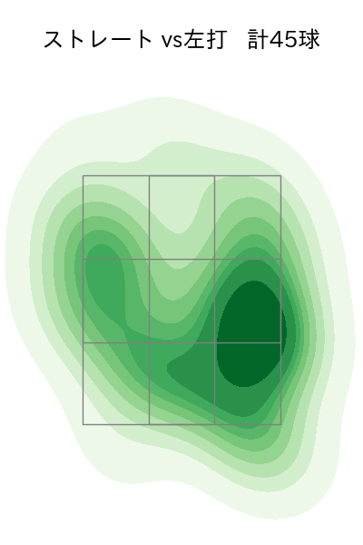 山﨑 福也 配球ヒートマップ(2023年9月)