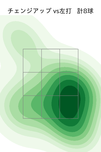 山﨑 福也 配球ヒートマップ(2023年9月)