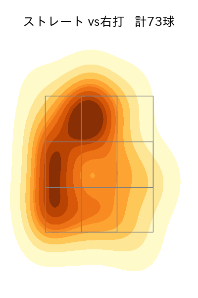 山﨑 福也 配球ヒートマップ(2023年9月)
